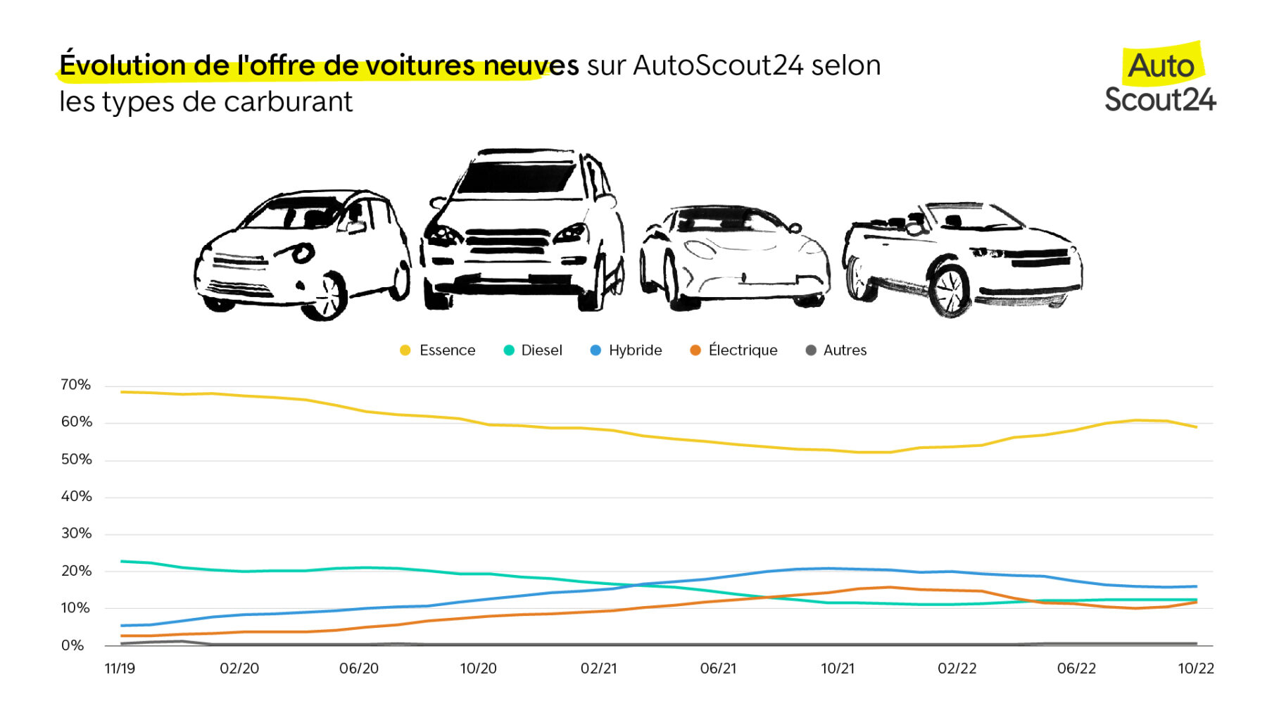 Peugeot Expert - info, prix, alternatives AutoScout24