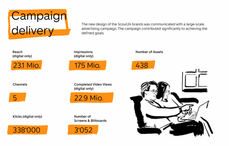 Results about the Campaign Delivery