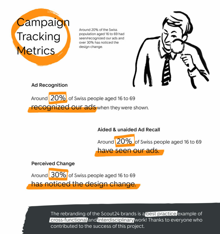 An overview of Campaign Tracking Metrics